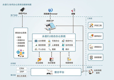 【福建福州oa系统企业手机app软件定制开发外包