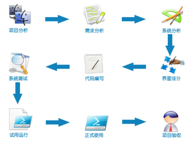 承接app定制开发业务 - 天喻软件数据安全事业部