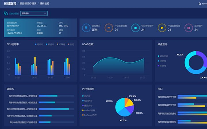 东南亚跨境电商erp系统开发定制开发